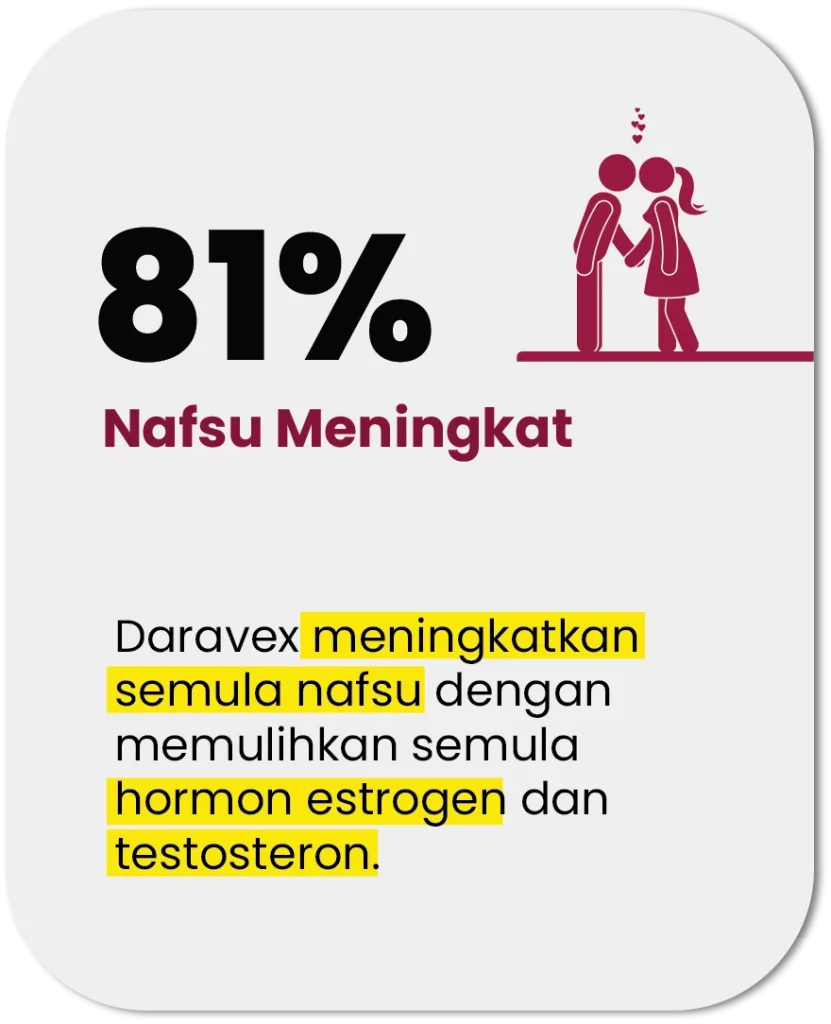 daravex-nafsu-meningkat
