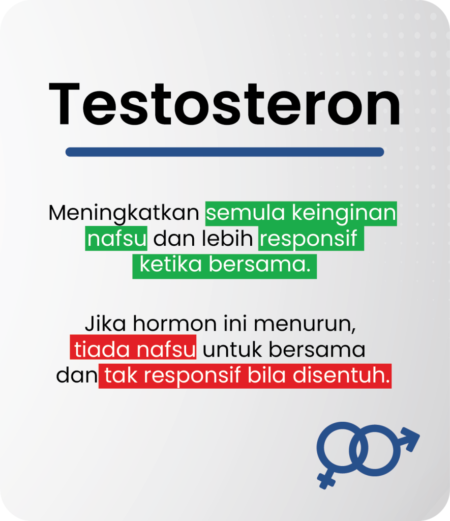 daravex-naikkan-testosteron