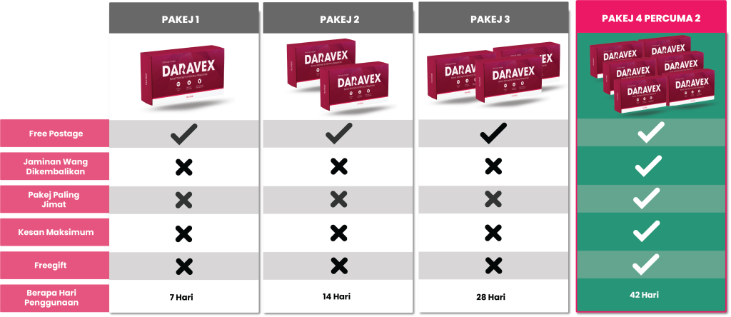 daravex-perbandingan-harga